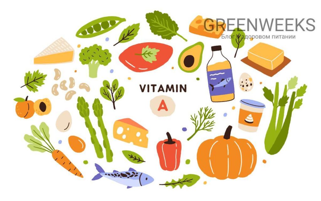 В каких продуктах содержится витамин А